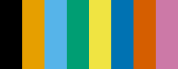 ../../_images/colormap_matplotlib_okabe_ito.png