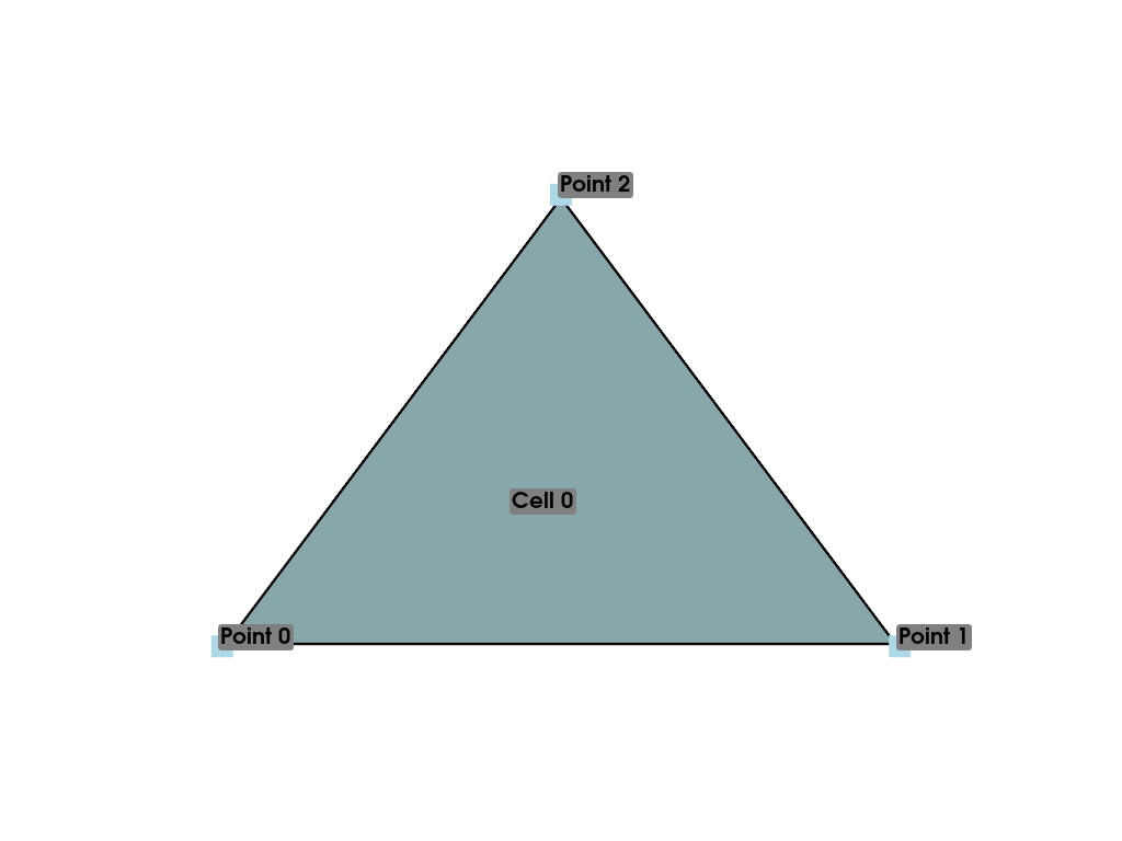 ../_images/data_model-00d478c55cd60804_00_00.png