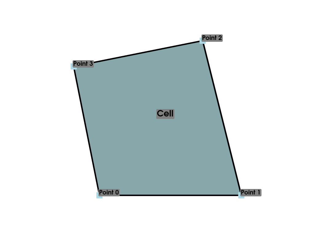 ../_images/data_model-d8178b8a0d694172_00_00.png