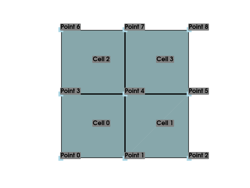 ../_images/data_model-f0ff7d4e071022f6_00_00.png
