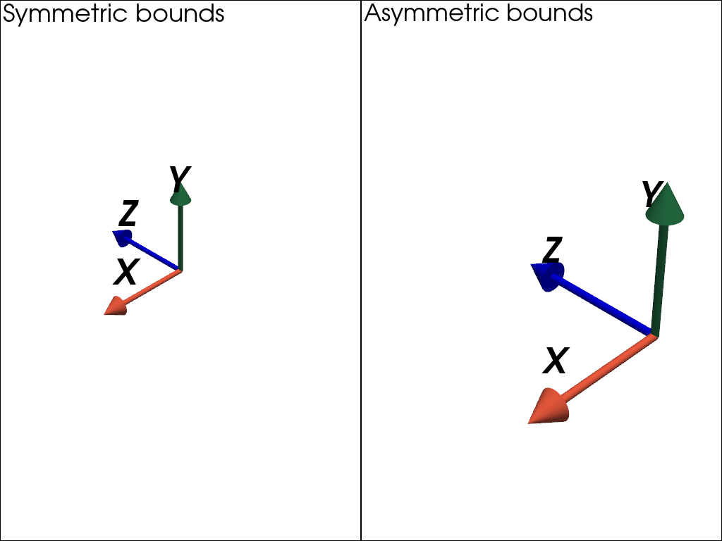 ../../../_images/pyvista-AxesGeometrySource-symmetric_bounds-1_00_00.png