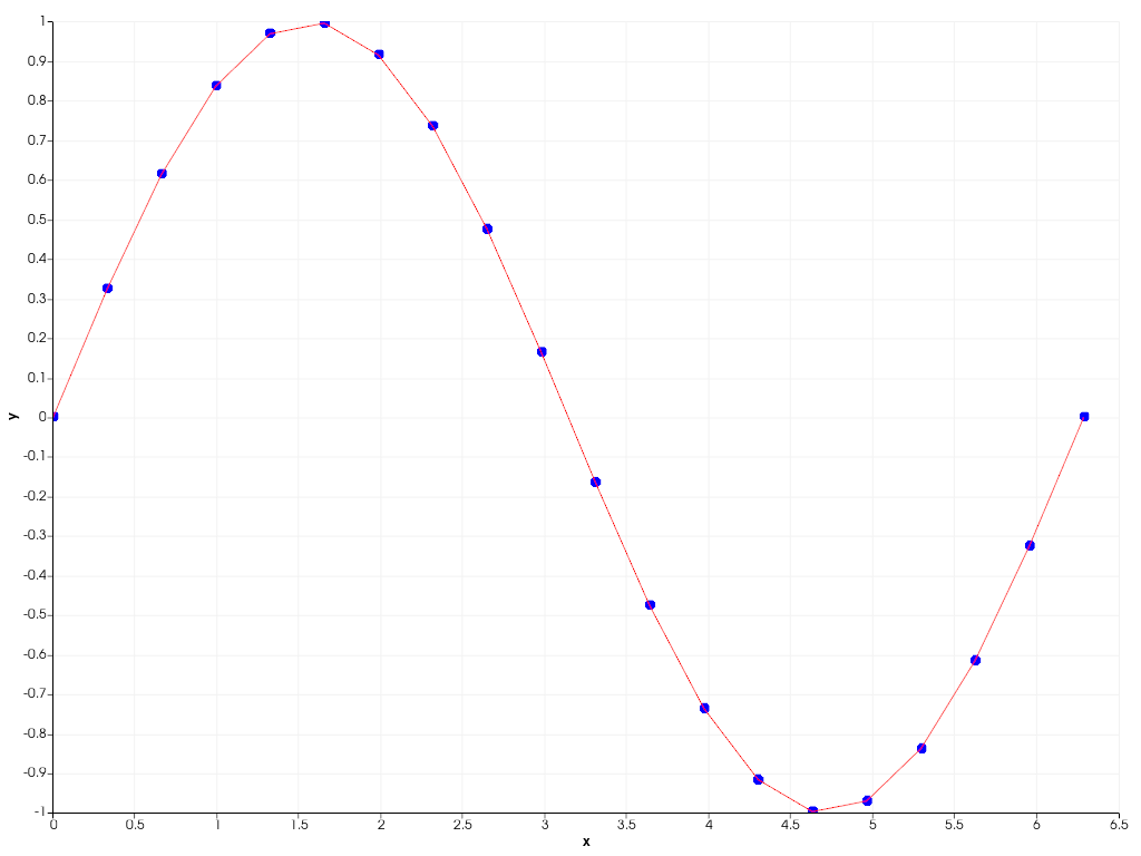 ../../../../_images/pyvista-Chart2D-574994f0fd7b9e03_00_00.png