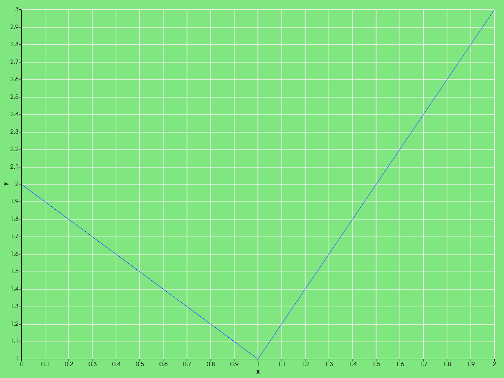 ../../../../_images/pyvista-Chart2D-active_background_color-bda41cb5d8cb2209_00_00.png