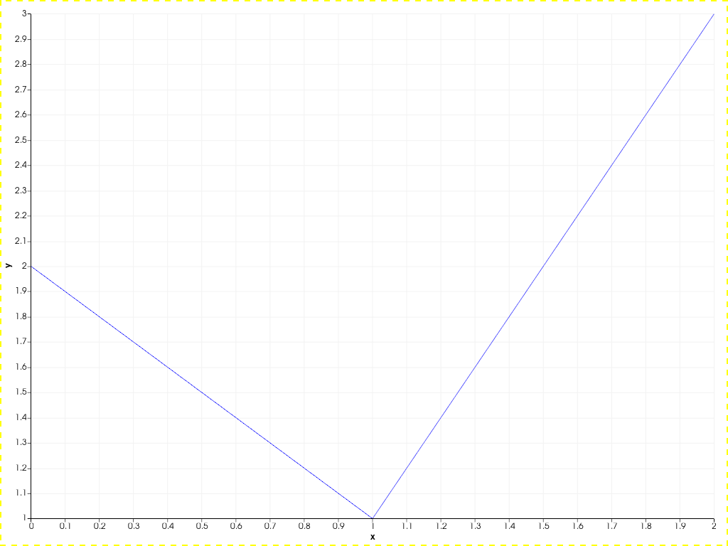 ../../../../_images/pyvista-Chart2D-active_border_color-6d8c65cd16995d8e_01_00.png