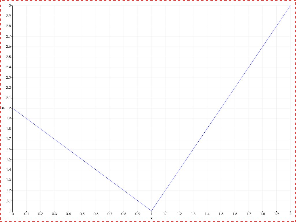 ../../../../_images/pyvista-Chart2D-border_style-2_00_00.png