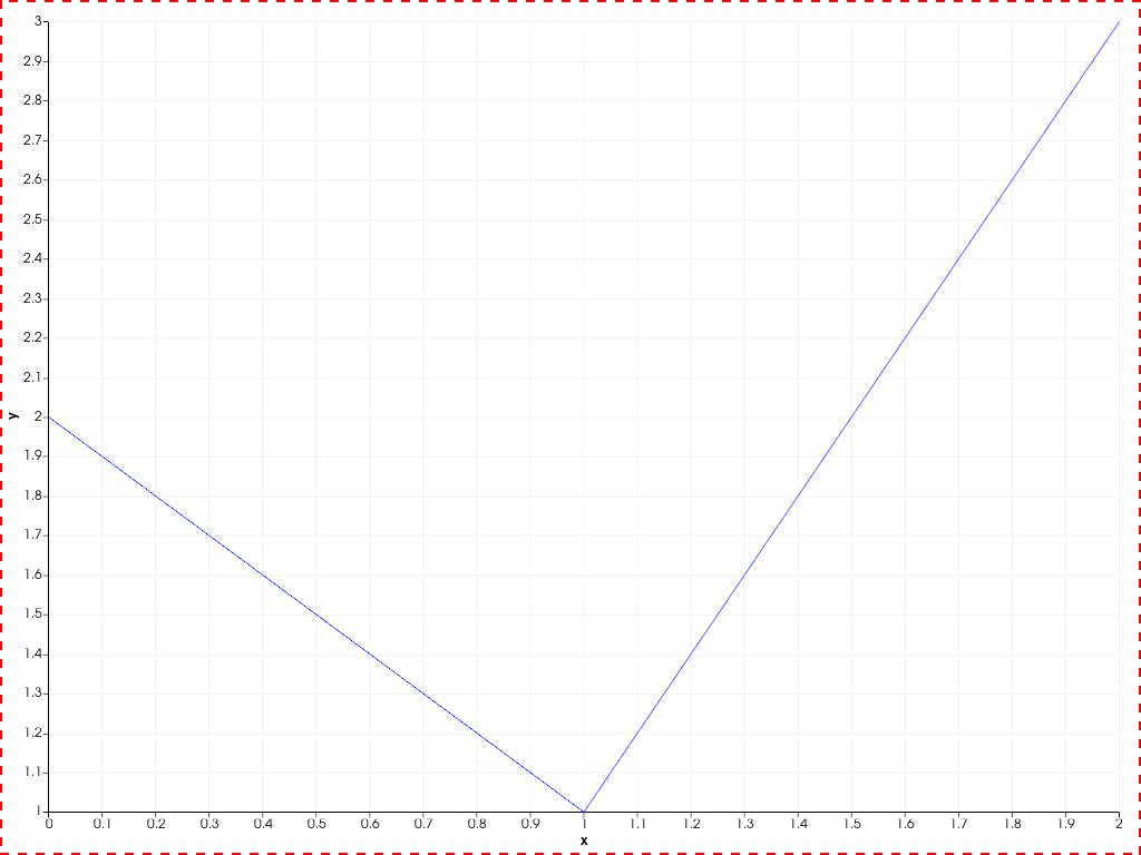 ../../../../_images/pyvista-Chart2D-border_style-f8d67c273a8bcbc3_00_00.png