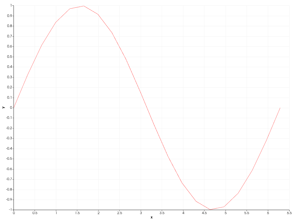 ../../../../_images/pyvista-Chart2D-grid-08d841edd5a5404b_01_00.png