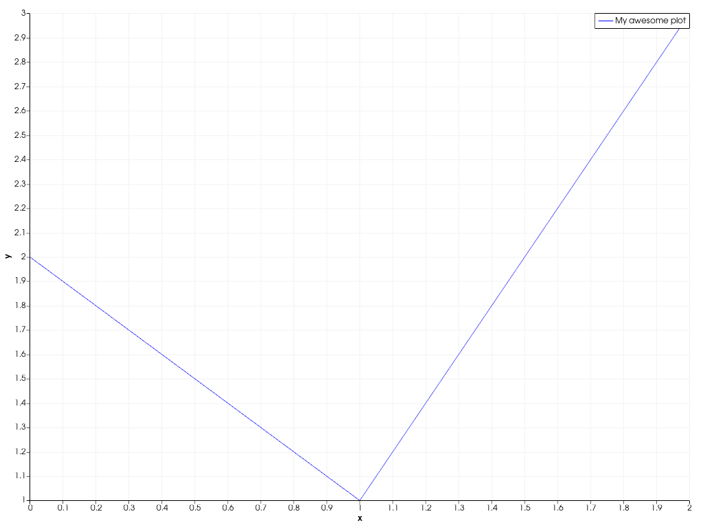 ../../../../_images/pyvista-Chart2D-legend_visible-e11e96f8341cc260_00_00.png