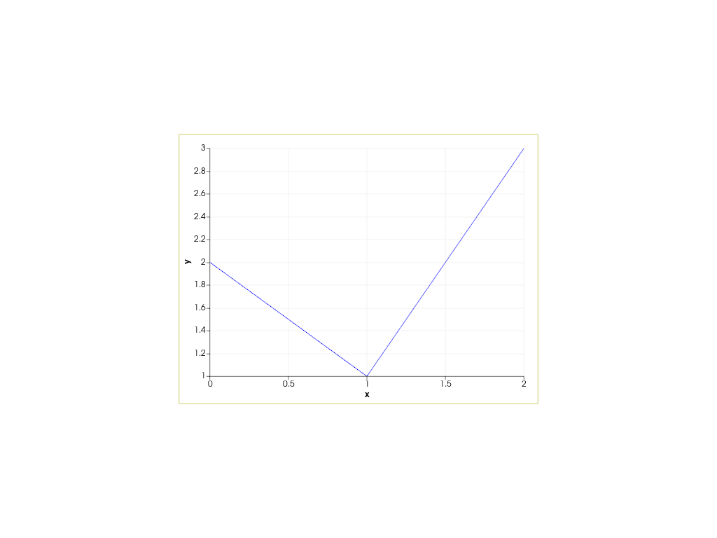 ../../../../_images/pyvista-Chart2D-loc-34ea7f320e5f00cf_00_00.png