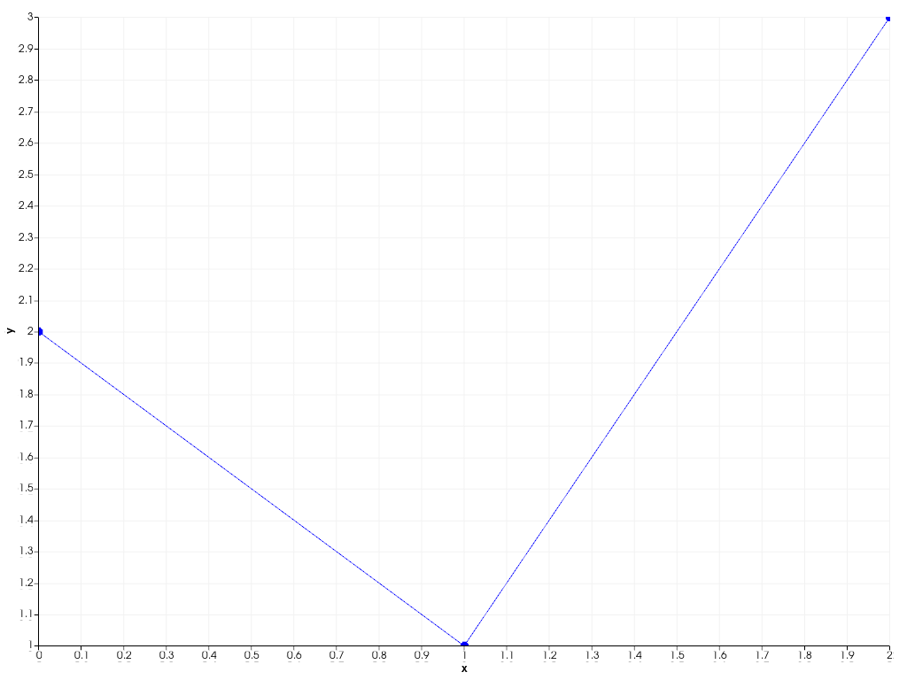 ../../../../_images/pyvista-Chart2D-plots-2_01_00.png