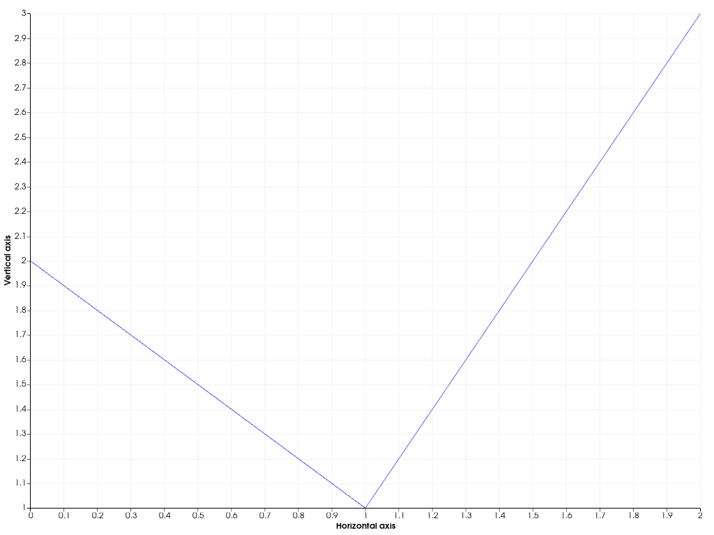../../../../_images/pyvista-Chart2D-x_label-2b5e68dbc589390a_00_00.png