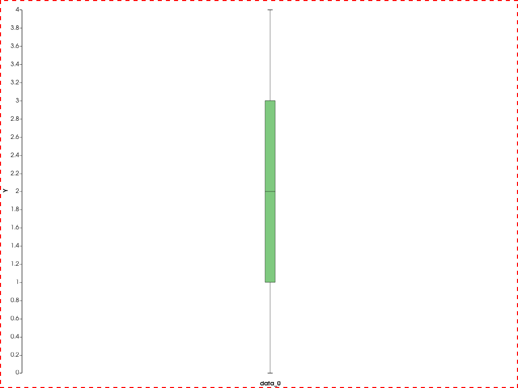 ../../../../_images/pyvista-ChartBox-border_style-7e6b6cb7b9a4b00f_00_00.png