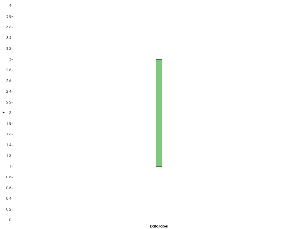 ../../../../_images/pyvista-ChartBox-legend_visible-cf757190ec6728a1_00_00.png