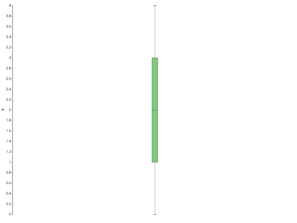 ../../../../_images/pyvista-ChartBox-legend_visible-cf757190ec6728a1_01_00.png