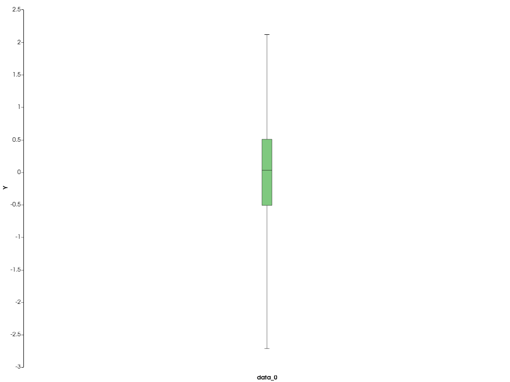 ../../../../_images/pyvista-ChartBox-plot-9698c231dee5acaf_00_00.png