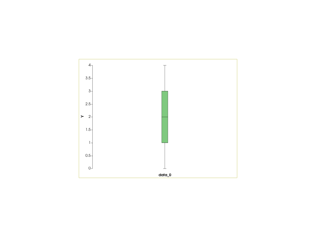 ../../../../_images/pyvista-ChartBox-size-64e64ac31fe32e14_00_00.png