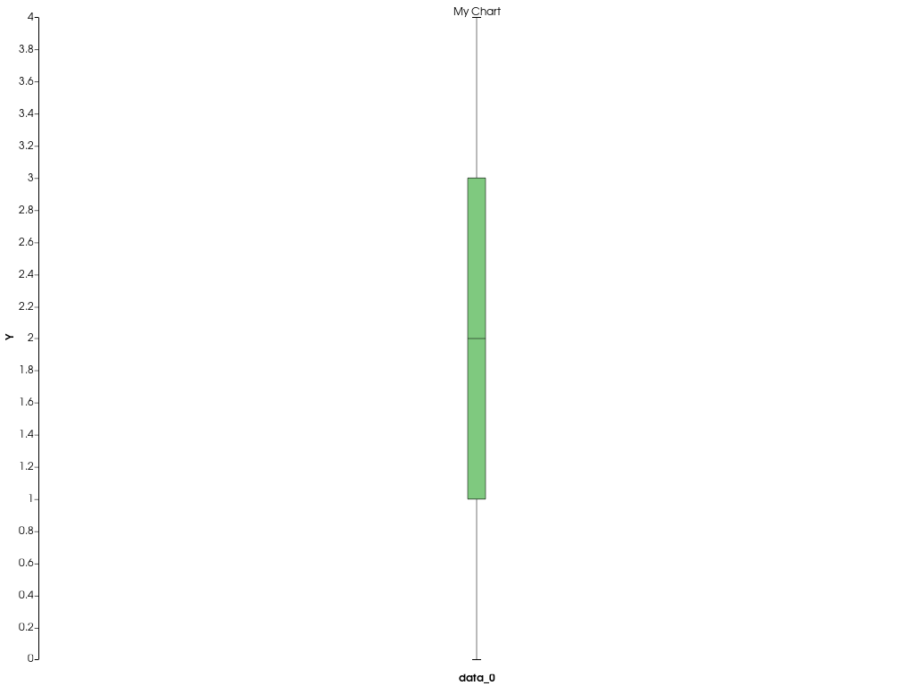 ../../../../_images/pyvista-ChartBox-title-820ee3e29ea4cd3d_00_00.png