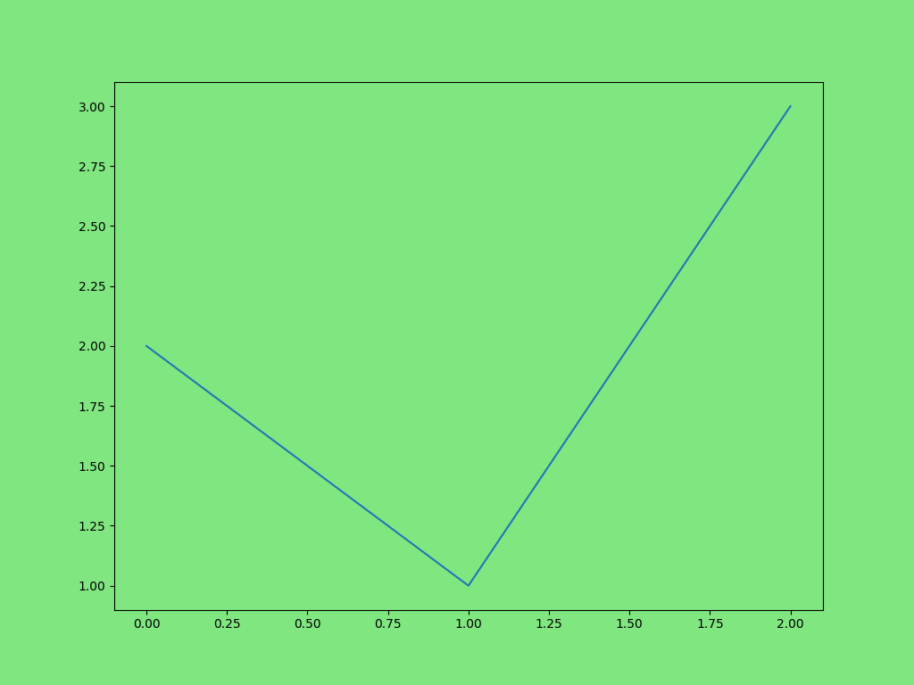 ../../../../_images/pyvista-ChartMPL-active_background_color-e5675e90e9680450_01_00.png