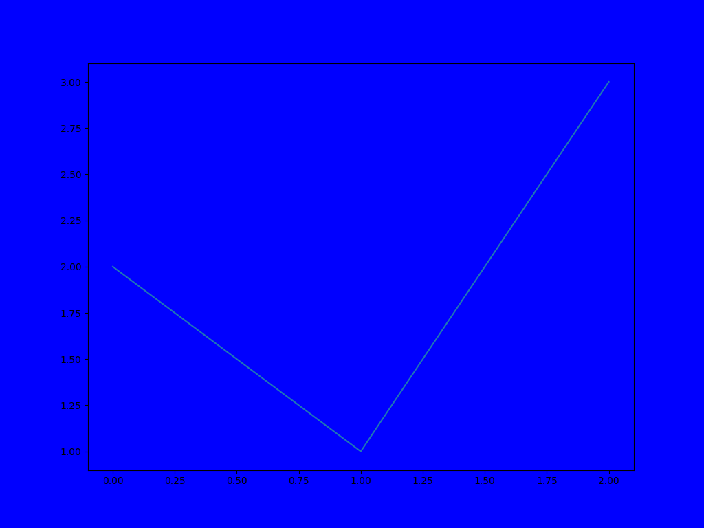 ../../../../_images/pyvista-ChartMPL-active_background_color-e5675e90e9680450_02_00.png