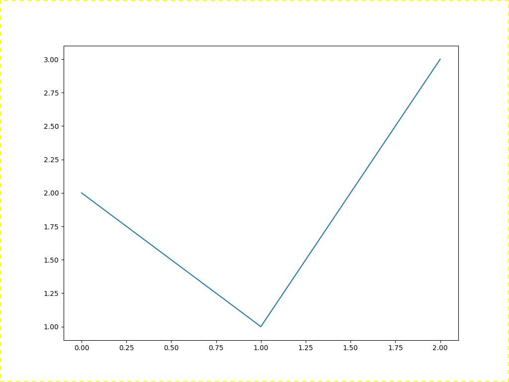 ../../../../_images/pyvista-ChartMPL-active_border_color-9926c7038680101c_02_00.png