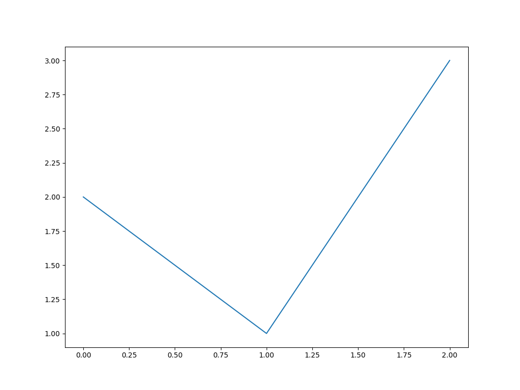 ../../../../_images/pyvista-ChartMPL-show-cbed5ccdc9d36113_01_00.png