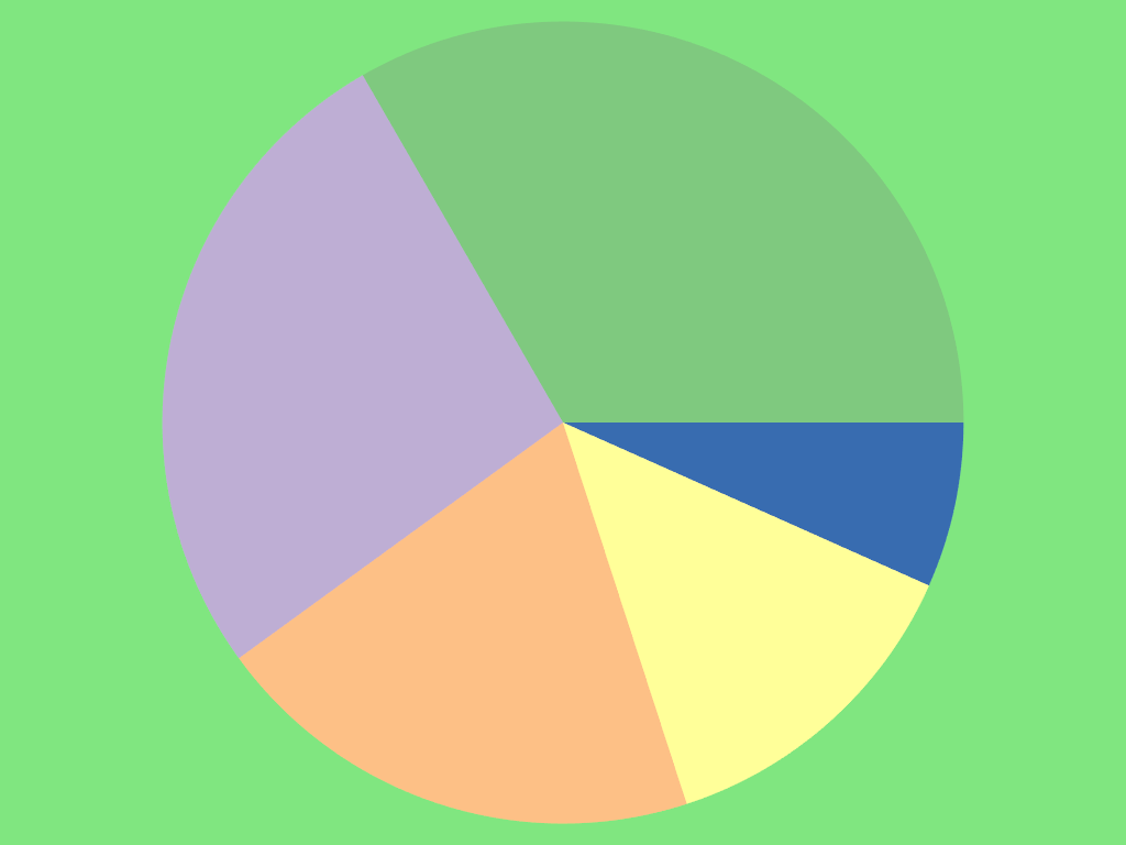 ../../../../_images/pyvista-ChartPie-active_background_color-317c770159c8c56c_00_00.png