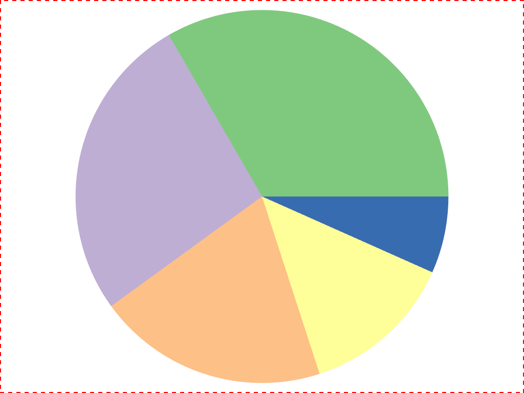 ../../../../_images/pyvista-ChartPie-active_border_color-d20a980d842ae738_00_00.png