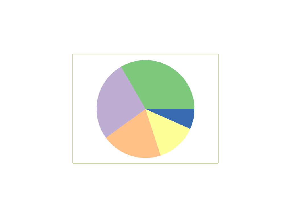 ../../../../_images/pyvista-ChartPie-loc-77fb4772c9552bfd_00_00.png