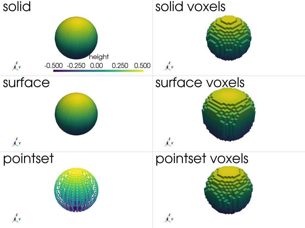 ../../../_images/pyvista-DataObjectFilters-resample_to_image-7098cb92e6f4b5ac_02_00.png