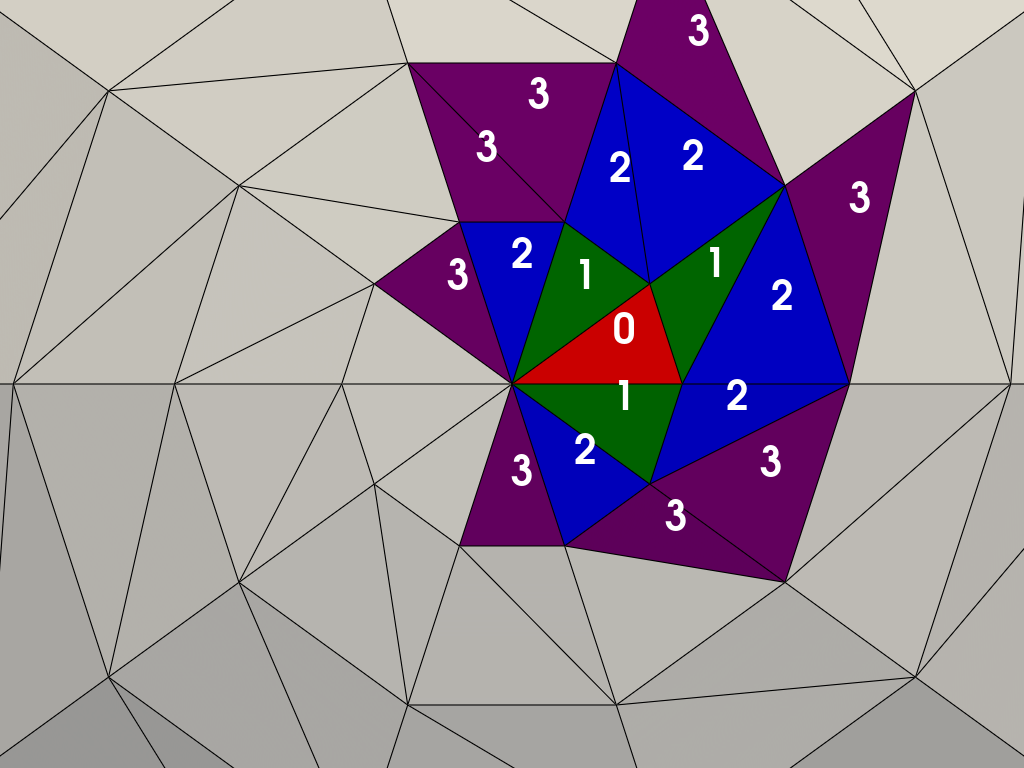 ../../../_images/pyvista-DataSet-cell_neighbors_levels-dd32d69b0117fcf3_00_00.png