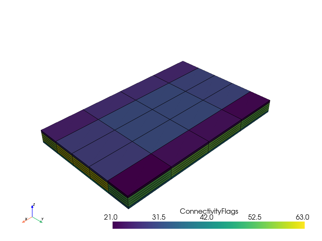 ../../../_images/pyvista-ExplicitStructuredGrid-compute_connectivity-fe603783dbfb38c8_00_00.png