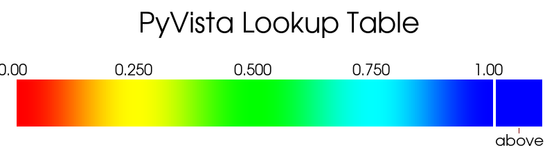 ../../../_images/pyvista-LookupTable-above_range_color-10dbb0f9f1facac4_00_00.png