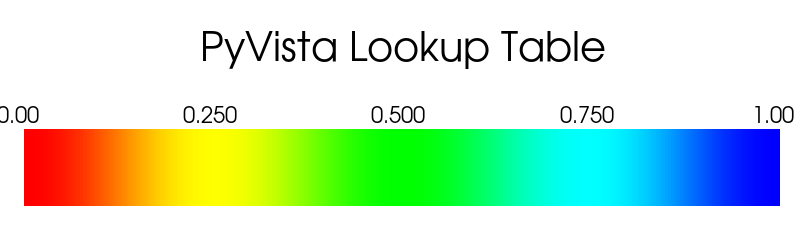 ../../../_images/pyvista-LookupTable-above_range_color-10dbb0f9f1facac4_01_00.png