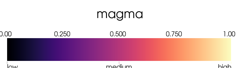 ../../../_images/pyvista-LookupTable-annotations-6e245394d3239677_00_00.png