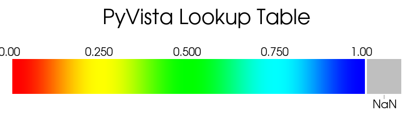 ../../../_images/pyvista-LookupTable-nan_opacity-7c41aba0f8cada15_00_00.png