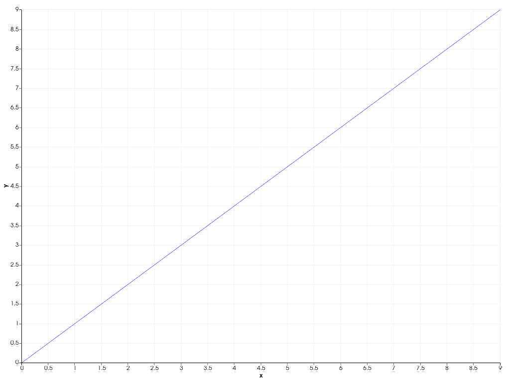 ../../../_images/pyvista-Plotter-add_chart-a5be7082843ac8c8_01_00.png