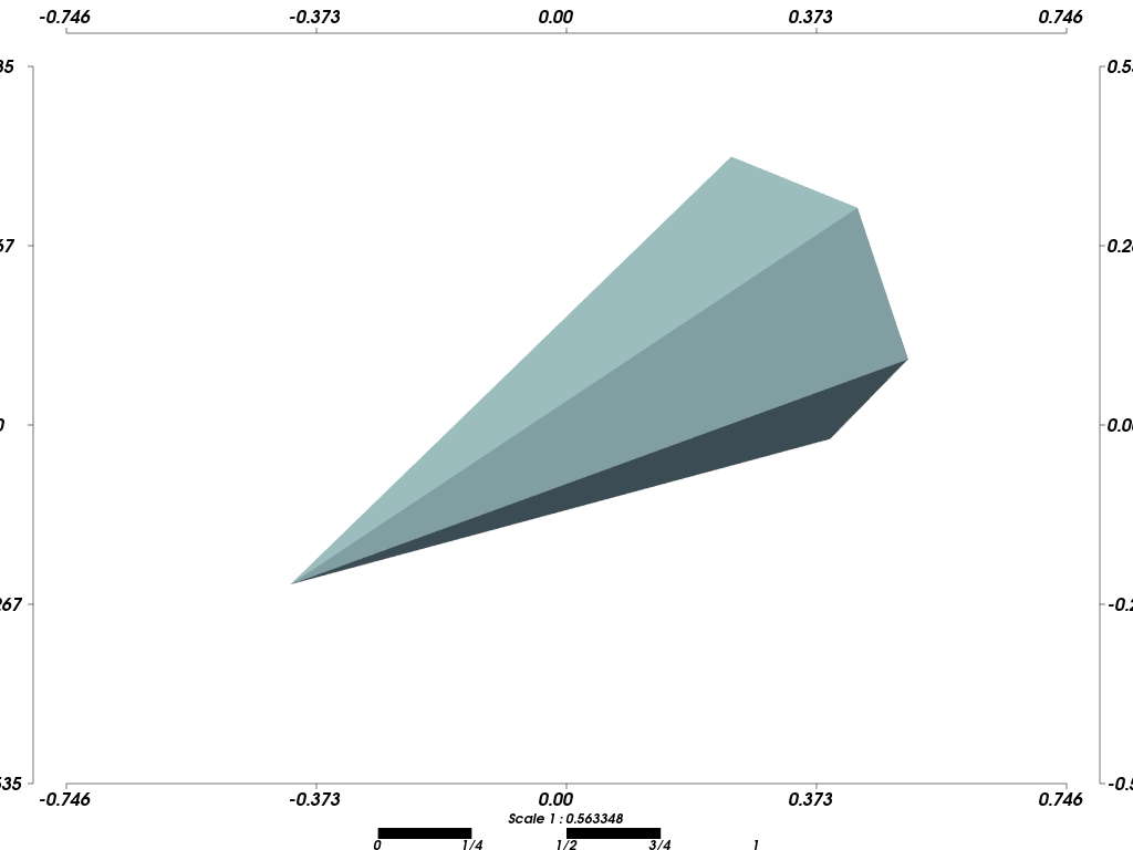 ../../../_images/pyvista-Plotter-add_legend_scale-63fc6ea7110a9150_00_00.png