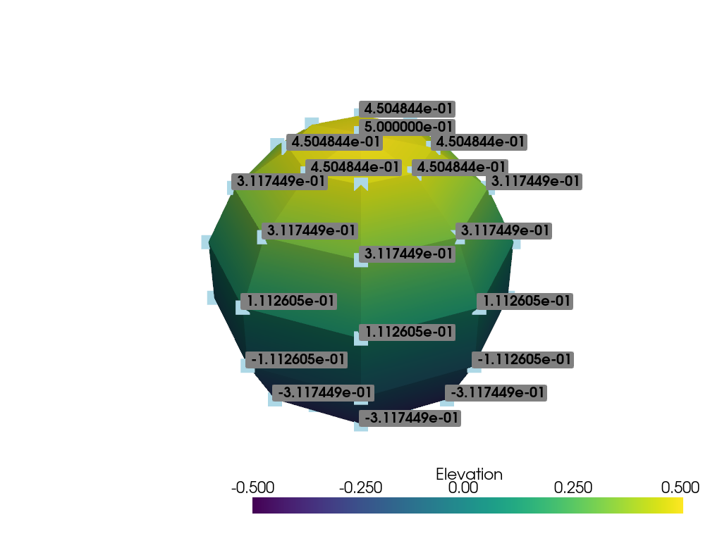 ../../../_images/pyvista-Plotter-add_point_scalar_labels-7f2a5b049f63a51b_00_00.png