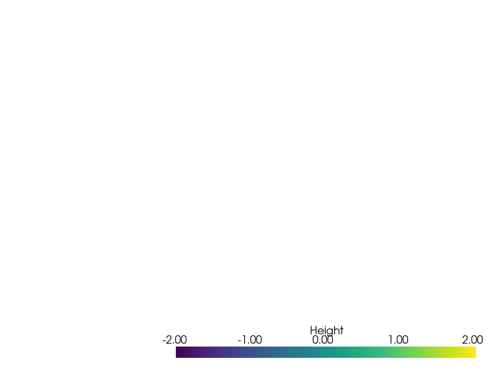 ../../../_images/pyvista-Plotter-add_scalar_bar-f9cc44a3f4ada43f_01_00.png