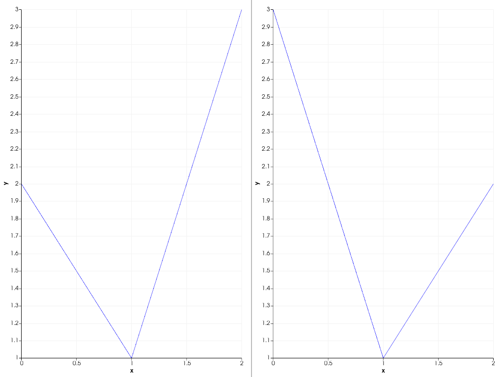 ../../../_images/pyvista-Plotter-remove_chart-ac97085bf88b5cc7_00_00.png