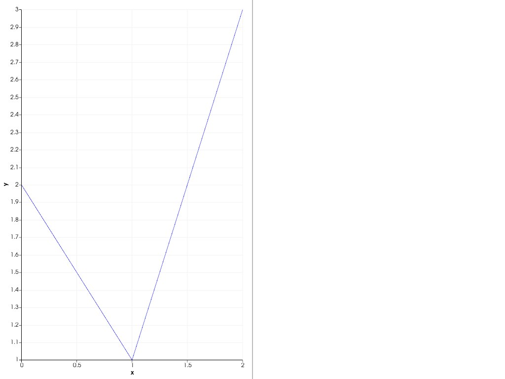 ../../../_images/pyvista-Plotter-remove_chart-ac97085bf88b5cc7_01_00.png