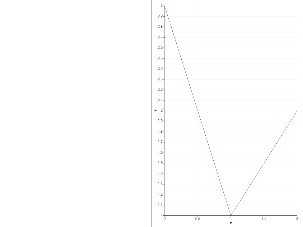 ../../../_images/pyvista-Plotter-remove_chart-ac97085bf88b5cc7_02_00.png
