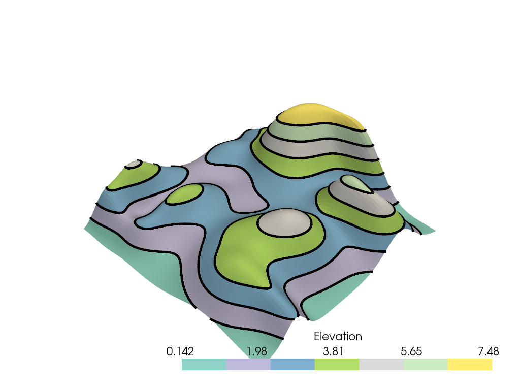 ../../../_images/pyvista-PolyDataFilters-contour_banded-aab60dbe24e2328d_00_00.png