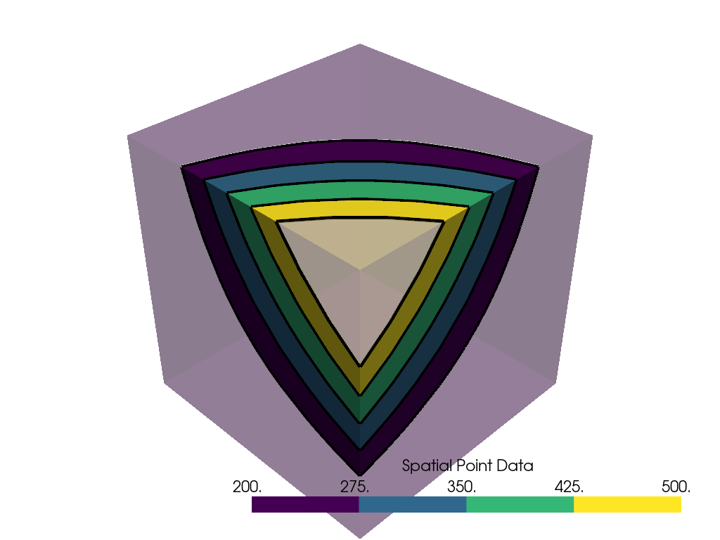 ../../../_images/pyvista-PolyDataFilters-contour_banded-aab60dbe24e2328d_01_00.png