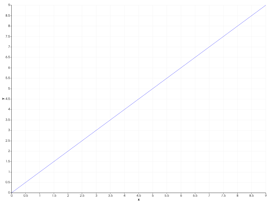 ../../../_images/pyvista-Renderer-add_chart-a5be7082843ac8c8_01_00.png