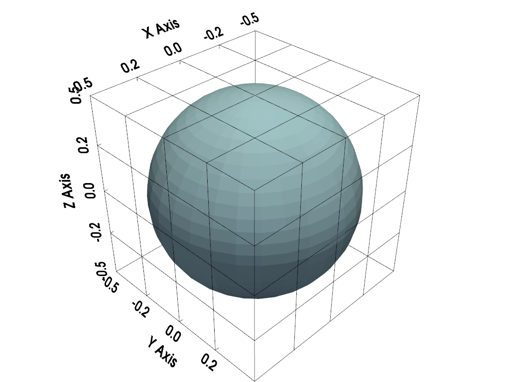 ../../../_images/pyvista-Renderer-show_bounds-d971149e2d01c4d3_00_00.png