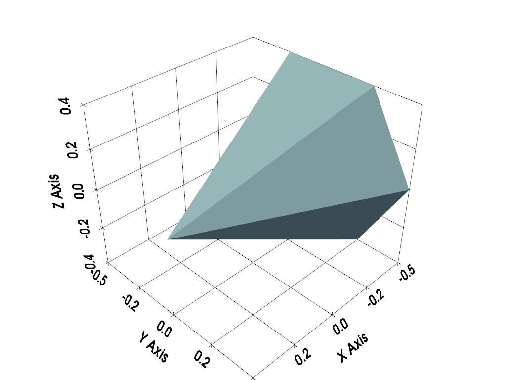 ../../../_images/pyvista-Renderer-show_grid-5247126f6dedf841_00_00.png