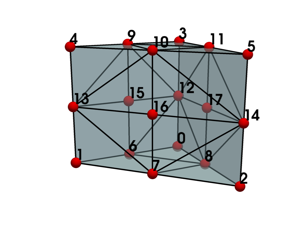 ../../../_images/pyvista-examples-cells-BiQuadraticQuadraticWedge-1_00_00.png