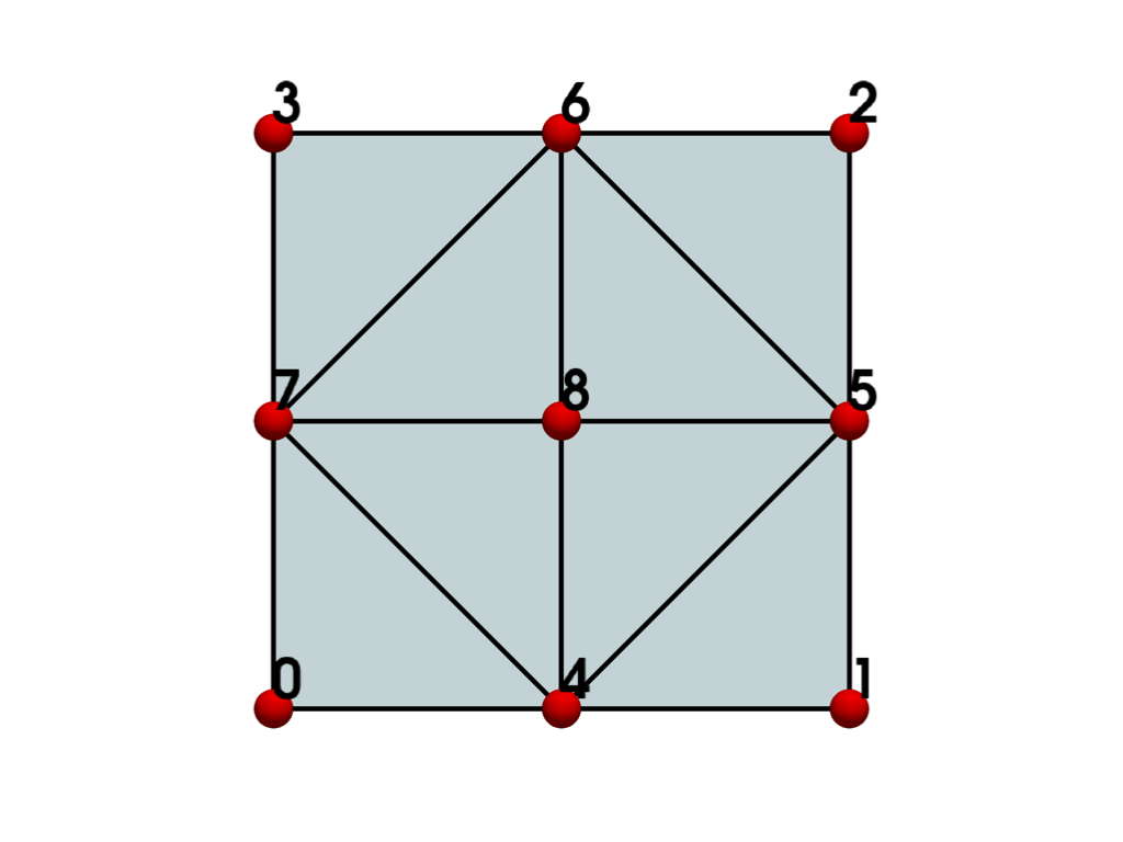 ../../../_images/pyvista-examples-cells-BiQuadraticQuadrilateral-7a02ada0dce09da0_00_00.png