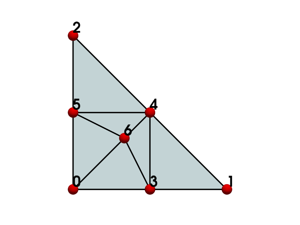 ../../../_images/pyvista-examples-cells-BiQuadraticTriangle-13c804316c8aa849_00_00.png